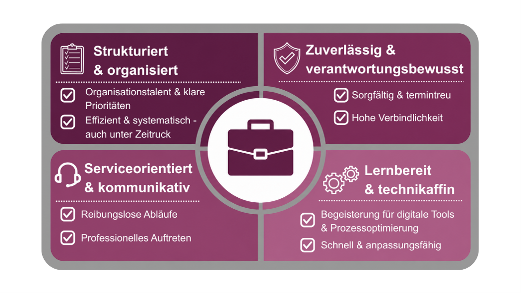 Diagramm, wie Nicole Müller arbeitet
